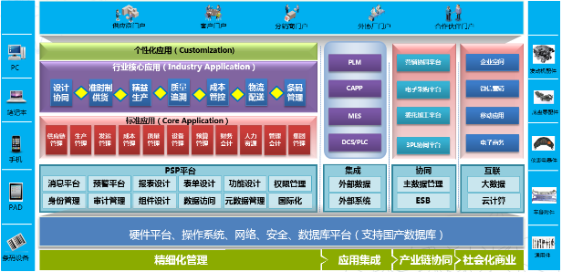 凯发K8国际ERP-PS汽车零配件行业解决方案