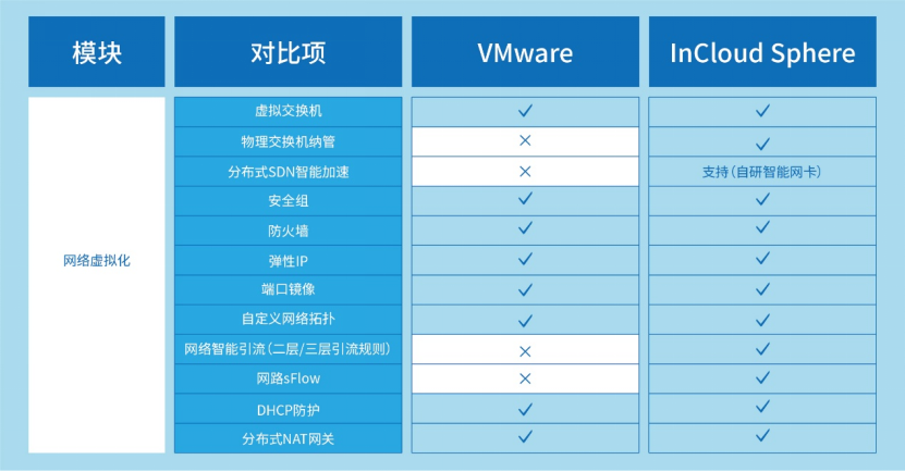 VMware先进替代：凯发K8国际云海产品组件能力全维度对比解析